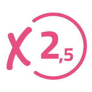 Absorción 2,5 veces mayor que la vitamina B12 convencional